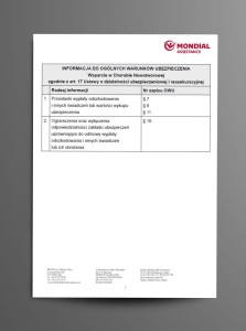 Mondial OWU WSPARCIE W CHOROBIE NOWOTWOROWEJ (ONC)